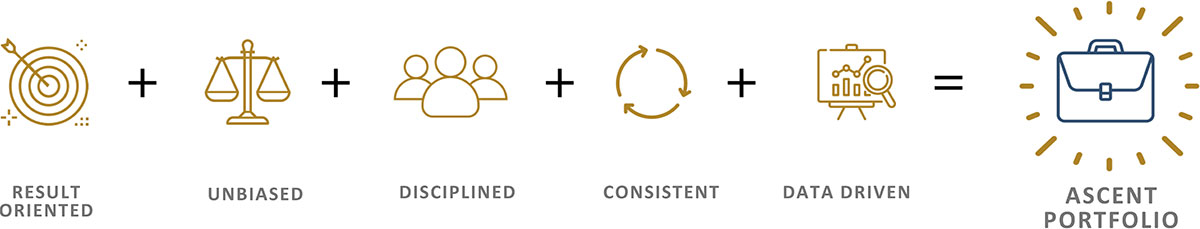  Alchemy Ascent Is One Of The Portfolio Management Services Product 