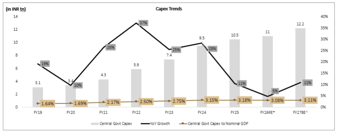 Bar Graph