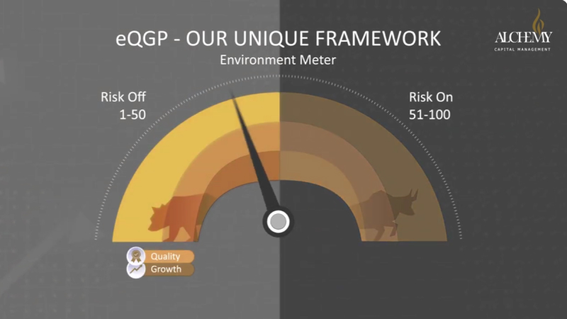 Alchemy Smart Alpha 250 Unique Framework