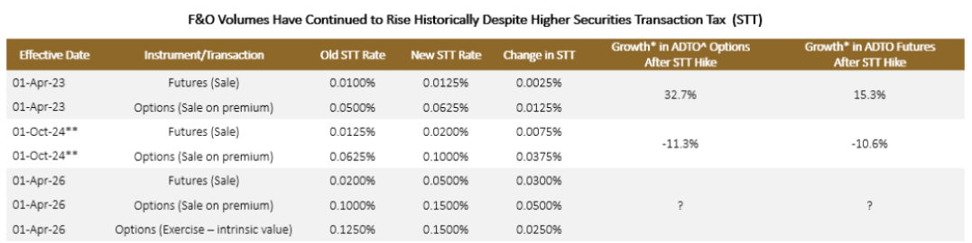 Table image