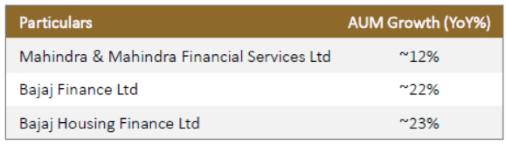 NBFC Q3FY26 Business Update
