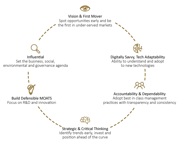 Image portraying Alchemy's Approach to AIF Category III Funds