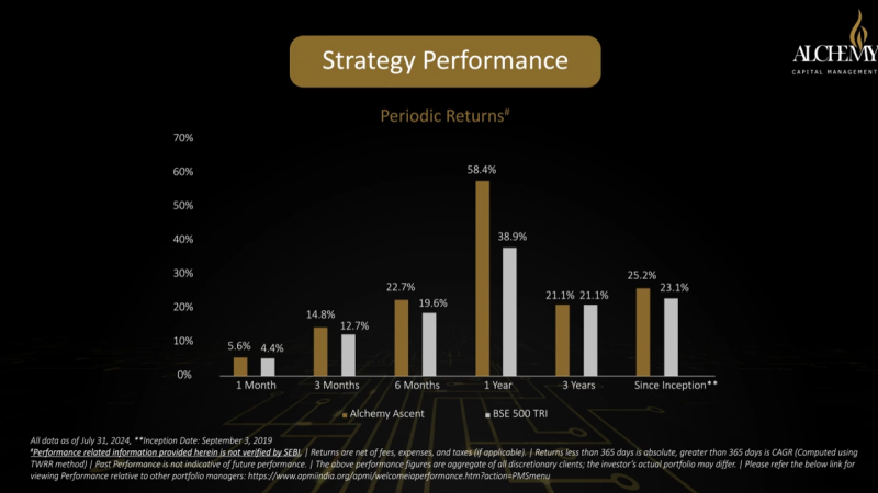 Alchemy Ascent Performance Graph